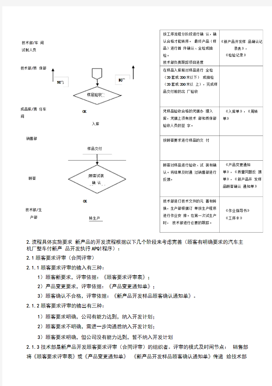 新产品开发工作流程