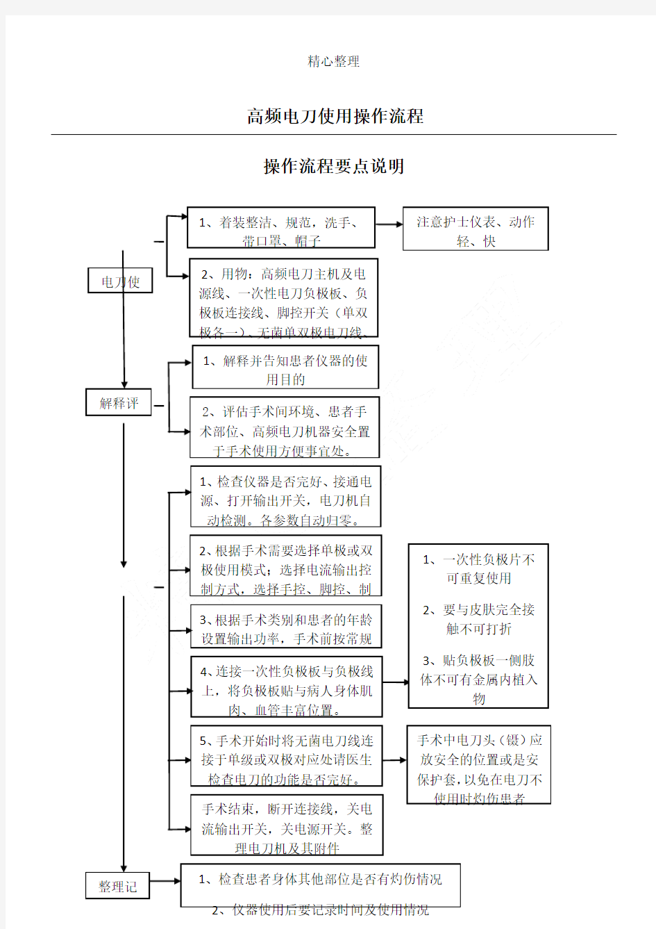 高频电刀使用操作操作规范