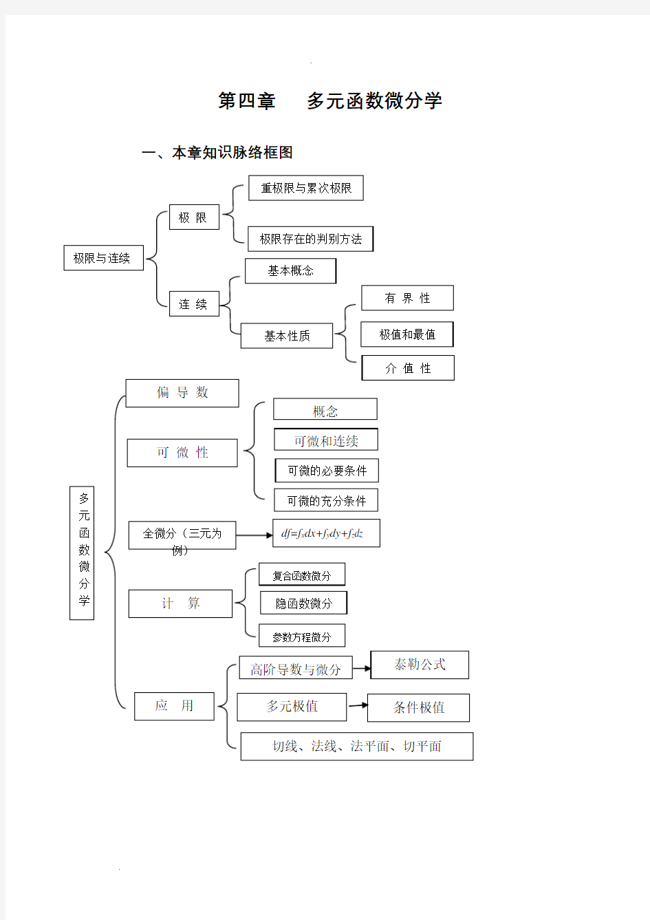 《数学分析》多元函数微分学