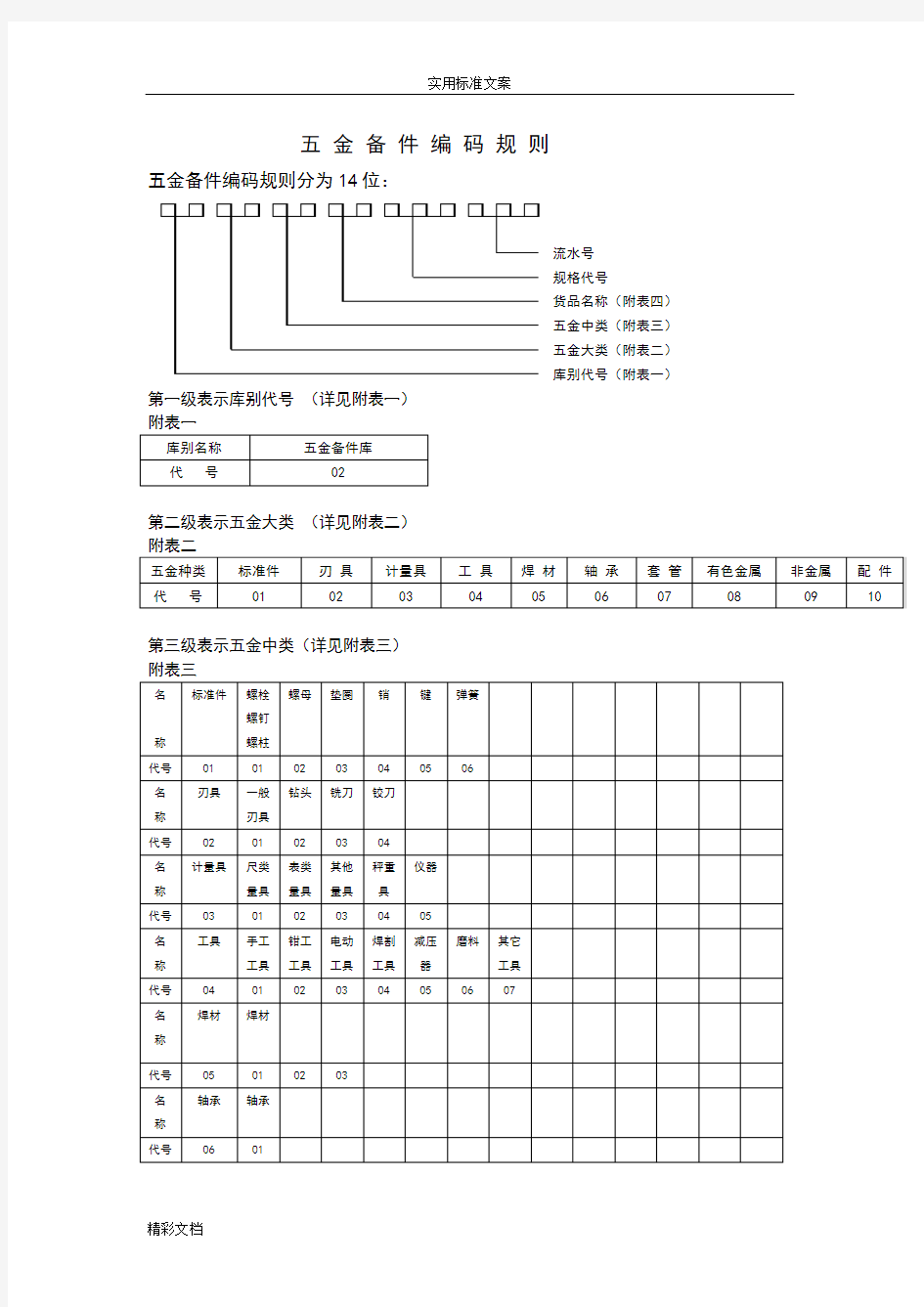 五金编码规则