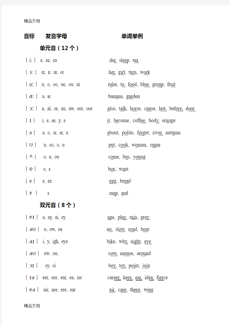 最新剑桥少儿英语音标(详细)