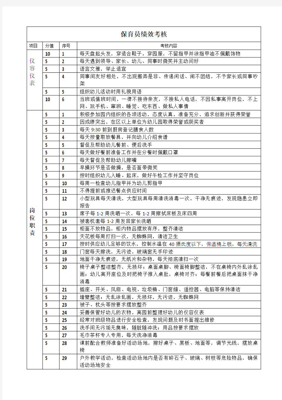 保育员绩效考核-(1)