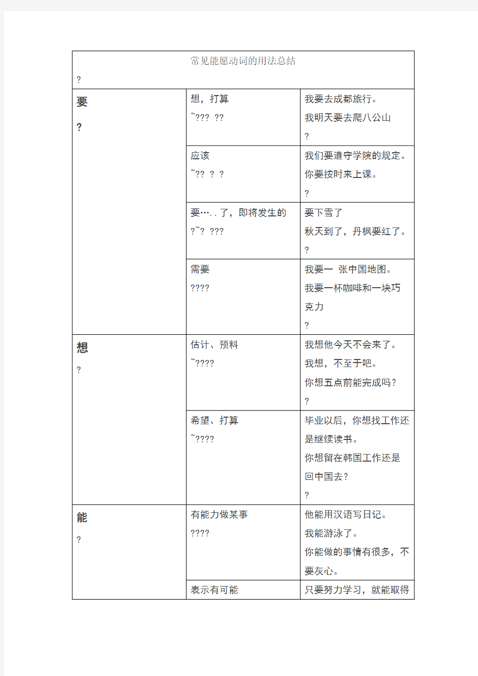 常见能愿动词的用法总结