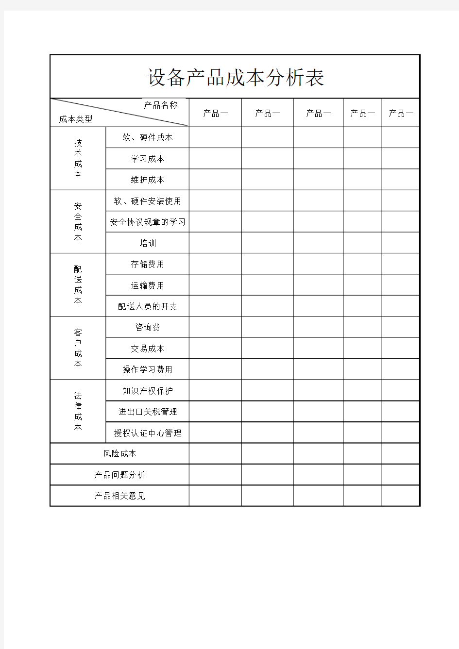 产品成本分析表格模板