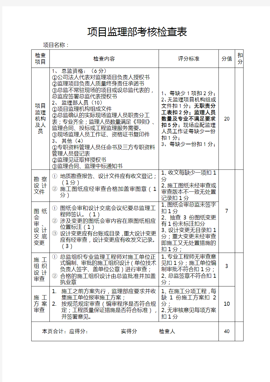 项目监理部考核检查表