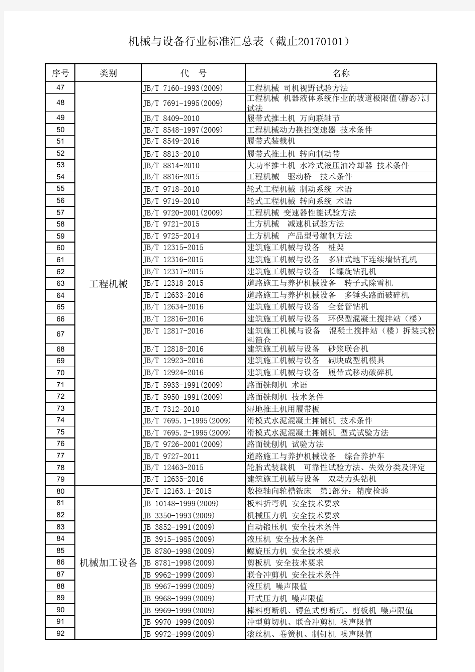 机械与设备行业标准汇总表(截止20170101)