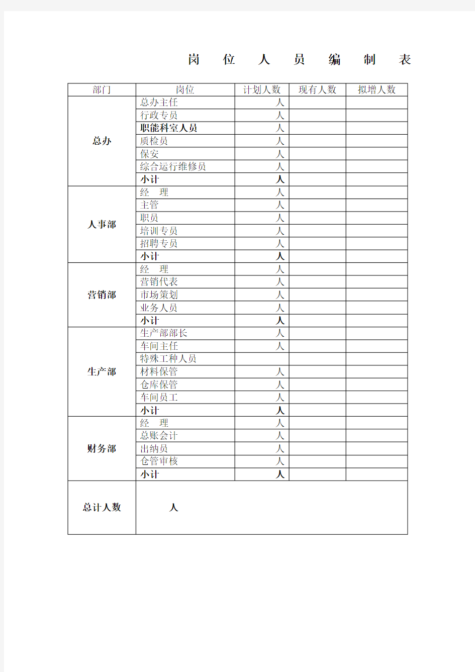 部门岗位人员编制表