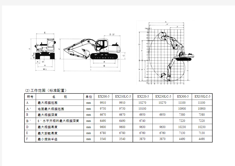 03日立EX系列挖掘机性能参数