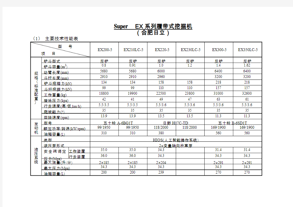 03日立EX系列挖掘机性能参数