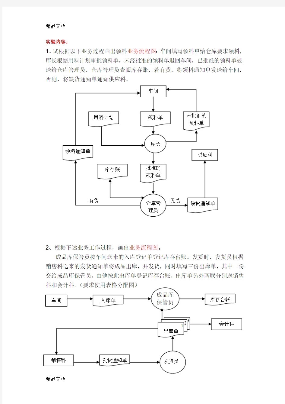 最新管理信息系统习题及答案资料