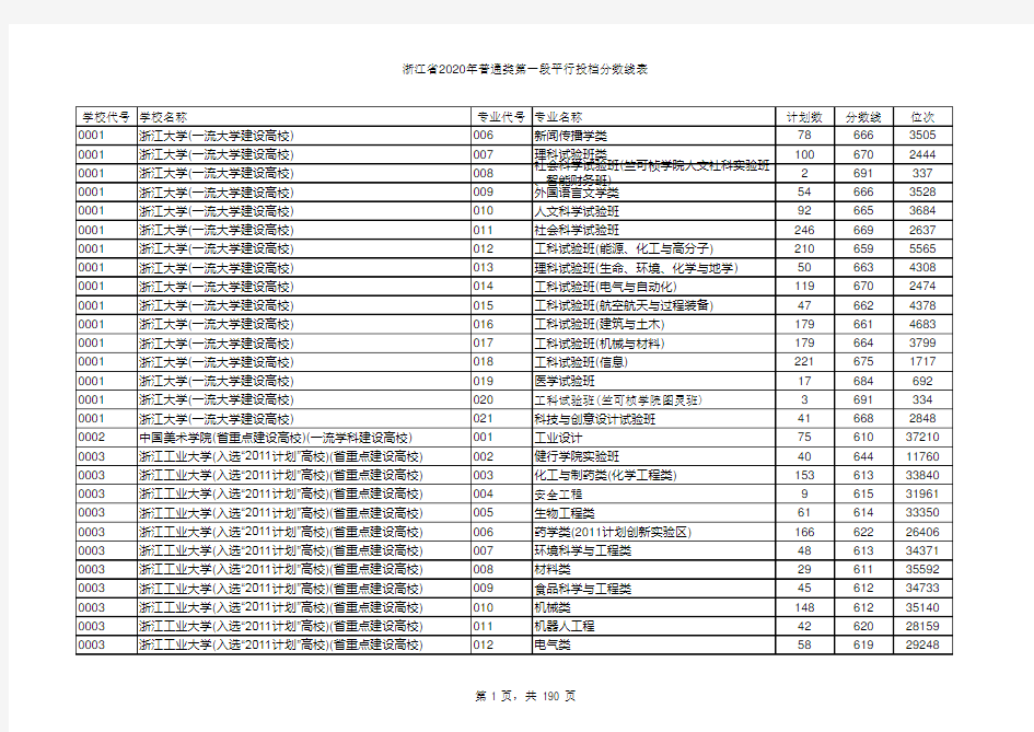 2020浙江省高考：普通类第一段平行投档分数线表