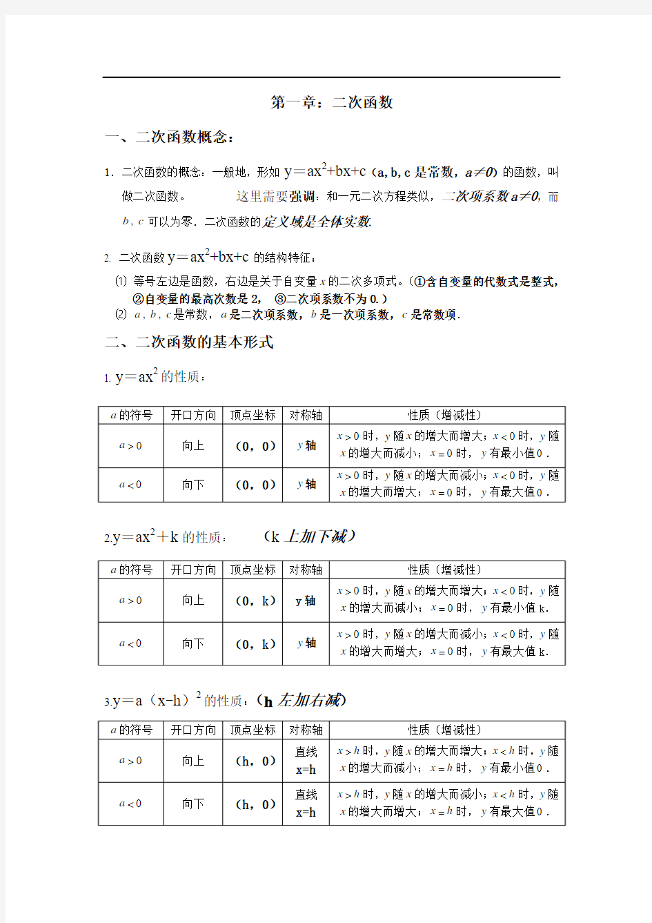 第一章：二次函数(知识点)