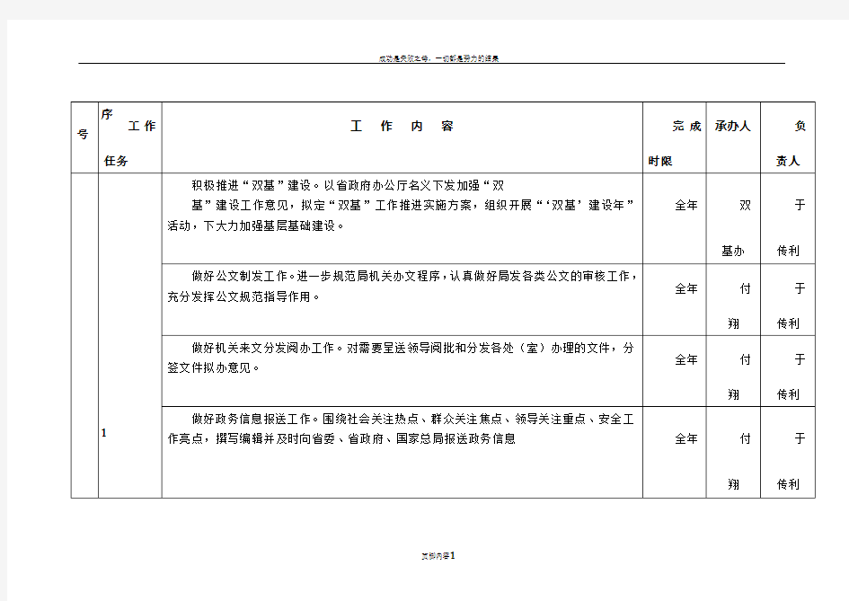 年度工作计划表