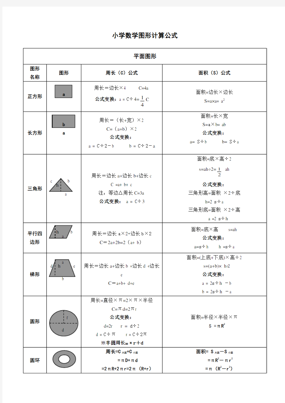 (完整版)小学数学图形计算公式大全