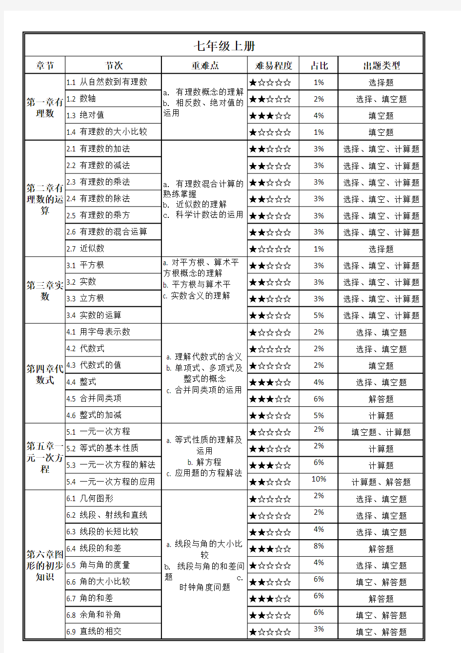 浙教版初中数学知识点整理教学内容