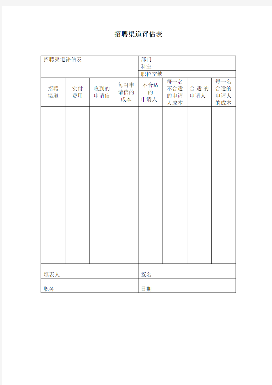 招聘情况报表大全