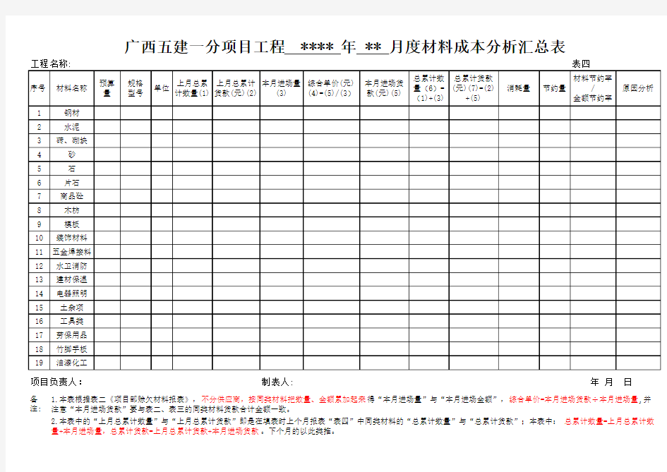 材料成本分析汇总表(表四)