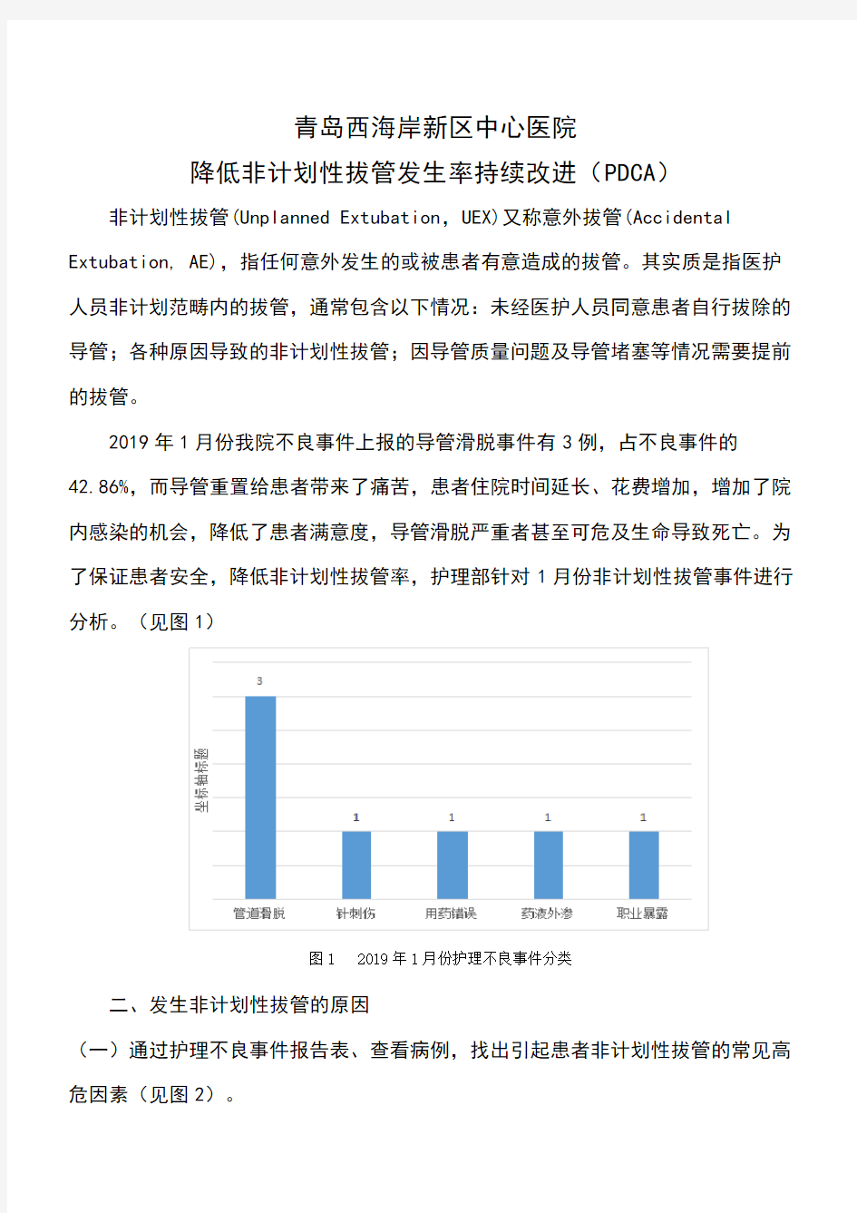 PDCA项目-降低非应用清单性拔管发生率持续改进教学文案