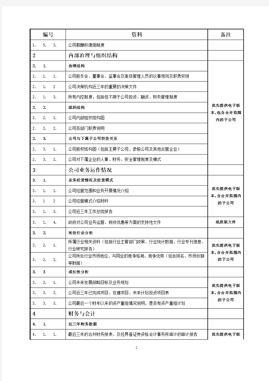 债券初步尽调资料清单