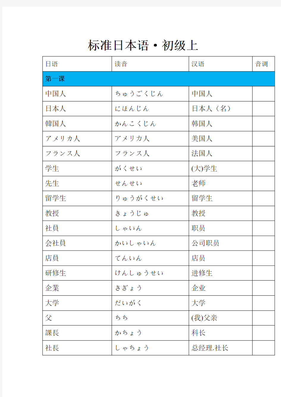 新标准日本语初级上·单词汇总(无音调)