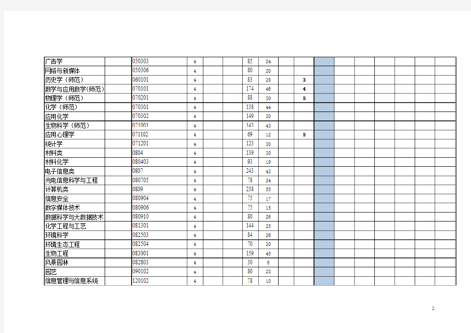 高基312普通本科分专业学生数