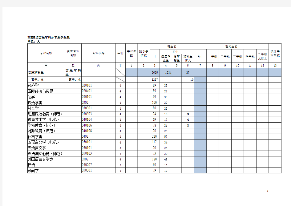 高基312普通本科分专业学生数