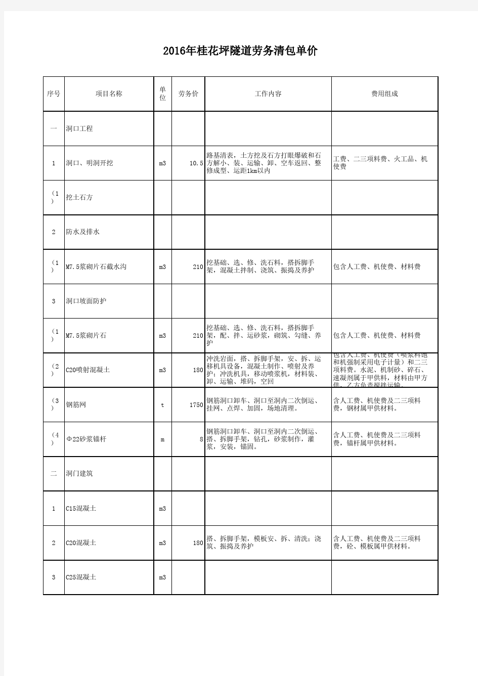 0003.2016年桂花坪隧道劳务清包单价