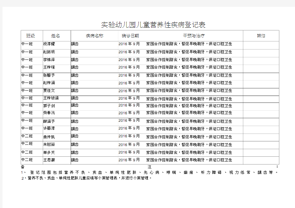 儿童营养性疾病及常见疾病登记表