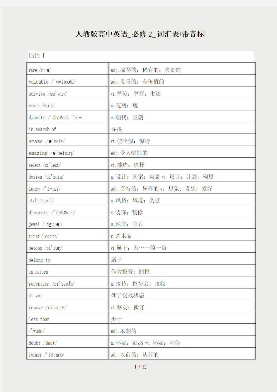 人教版高中英语必修词汇表(带音标)