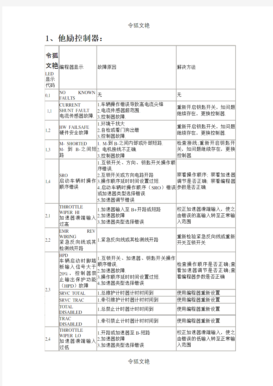 电动叉车维修故障代码之令狐文艳创作