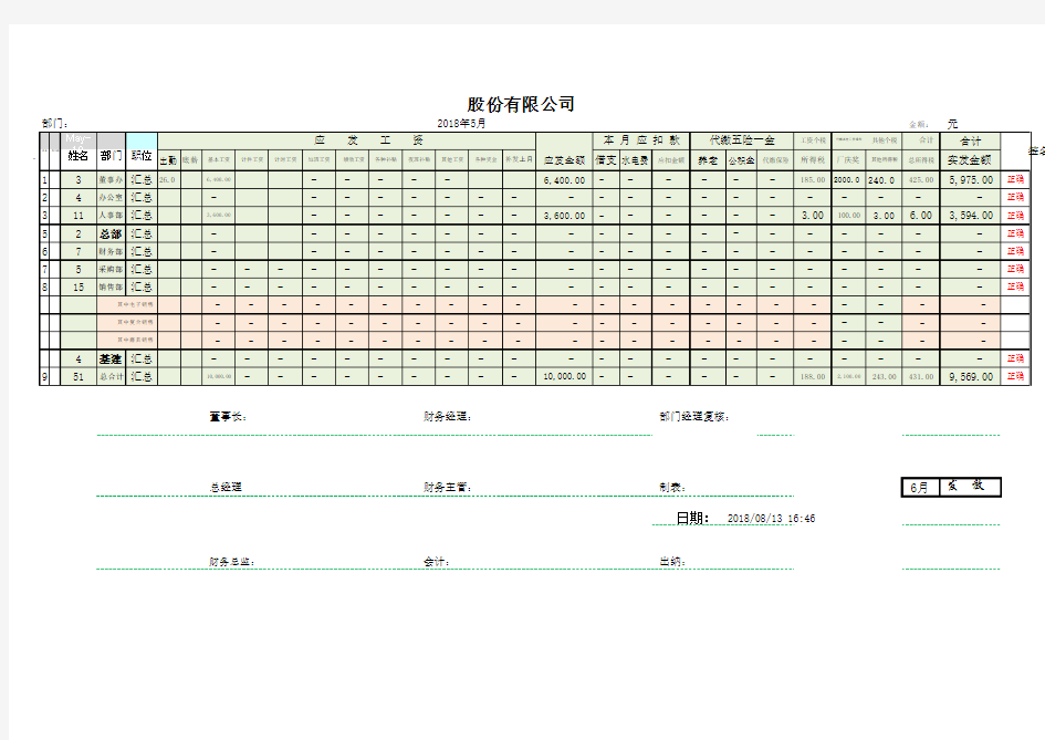 工资表