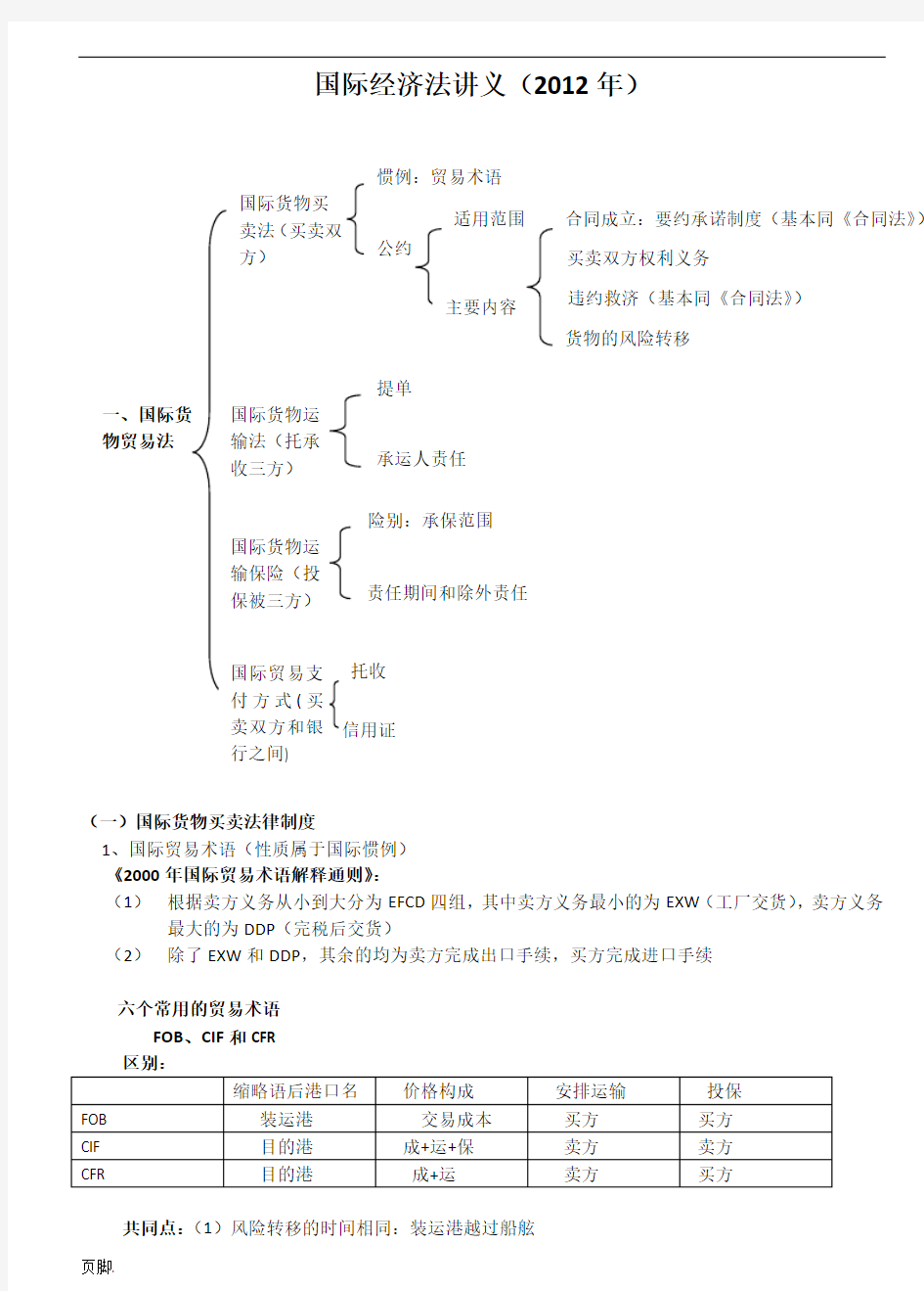 杨帆国际经济法讲义