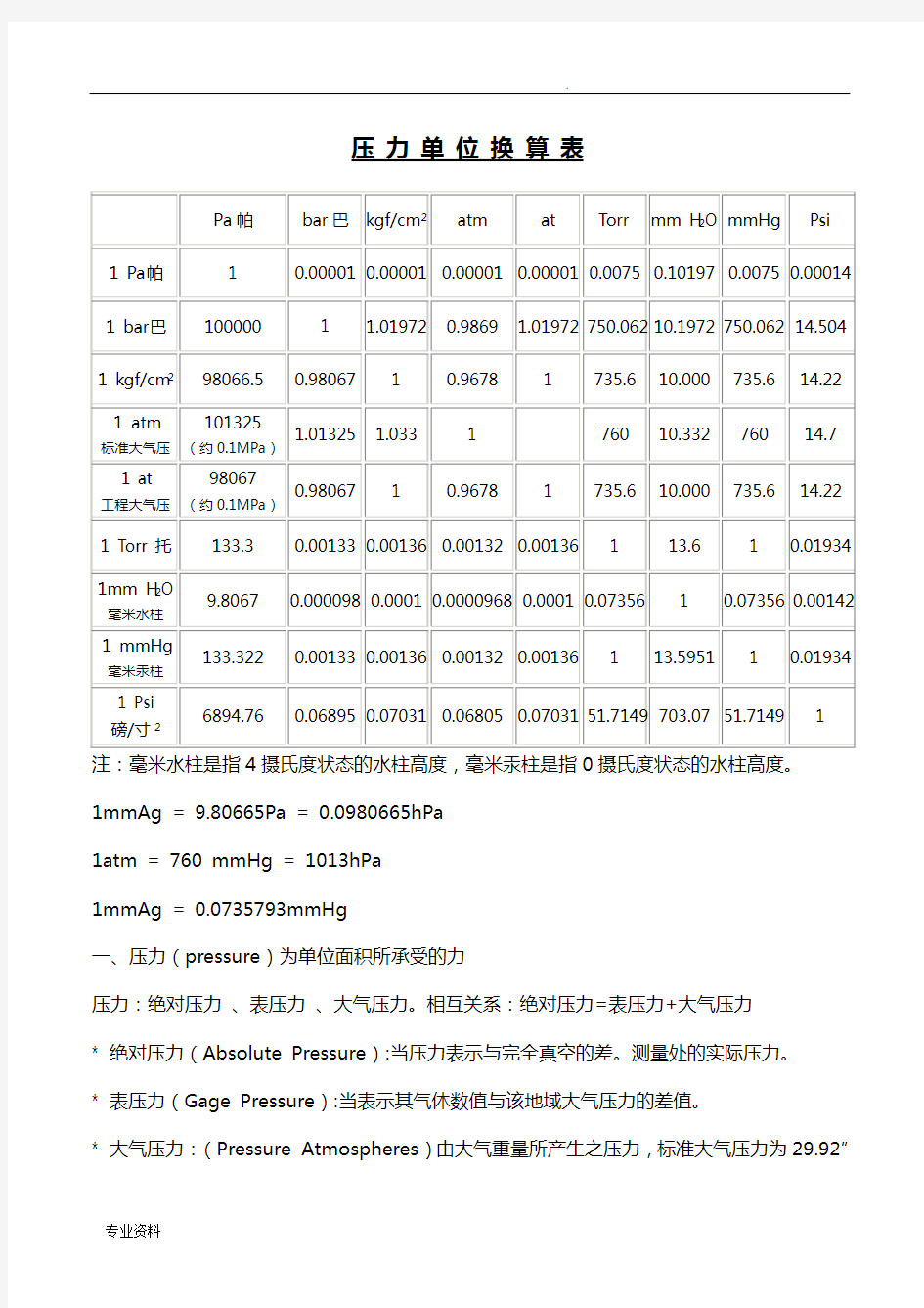 常用压力单位换算表