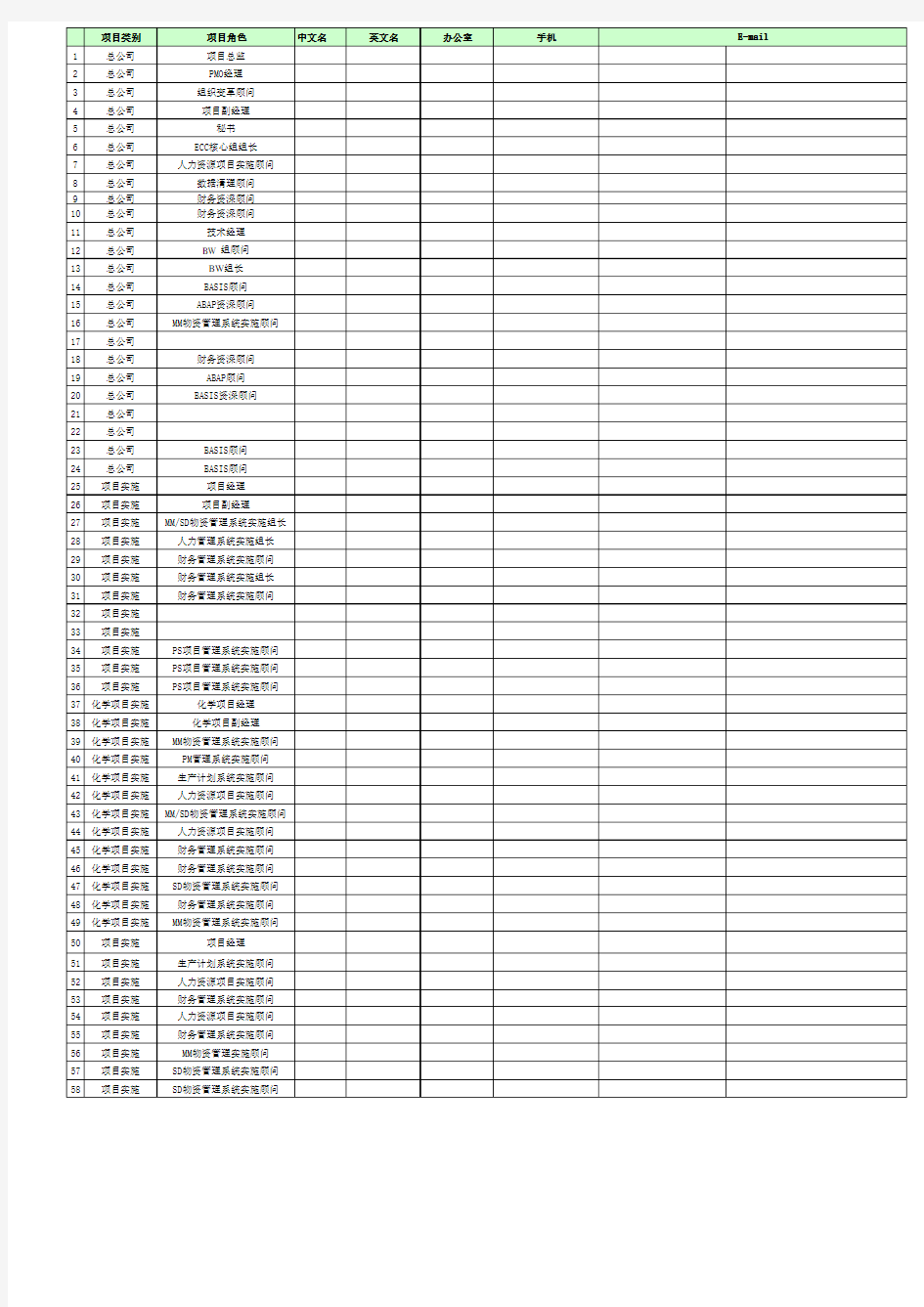 信息化项目组人员联系表