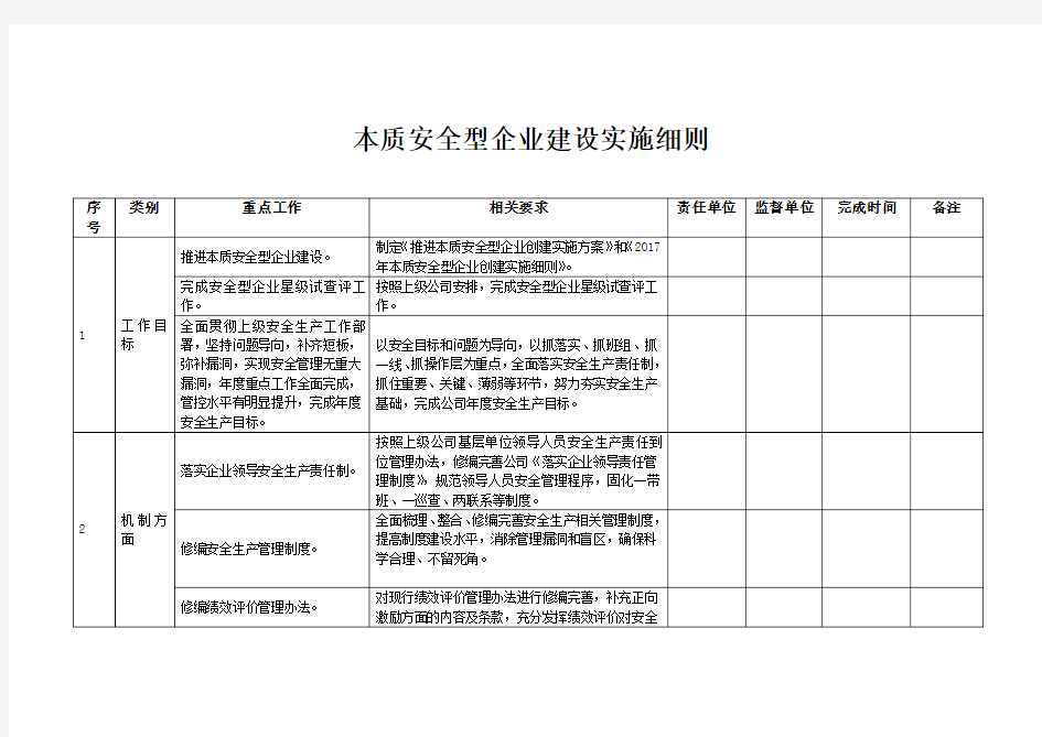 本质安全型企业建设实施细则