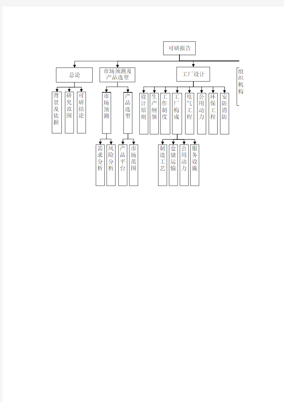 可研报告编制流程图