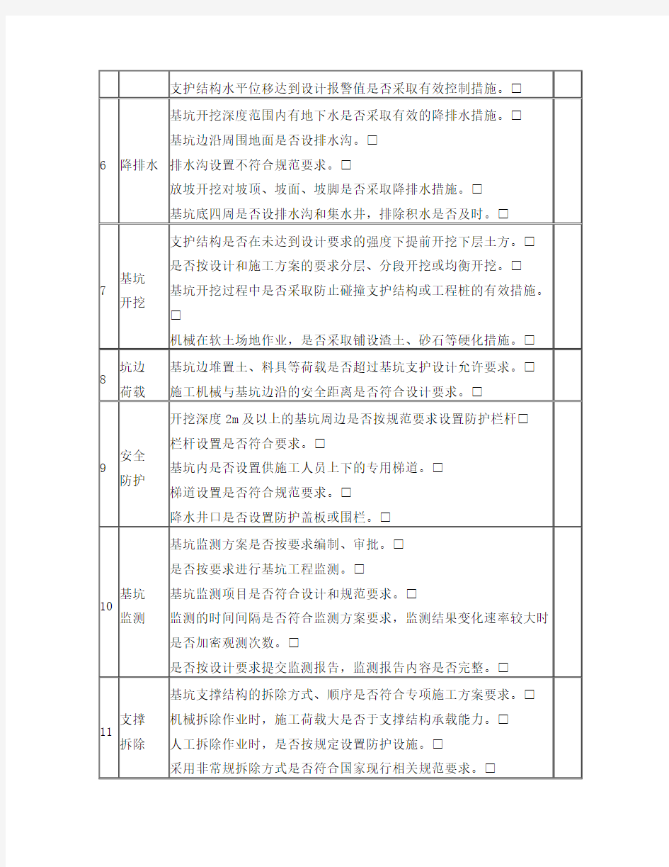 深基坑、高边坡安全检查表(欧阳修改)