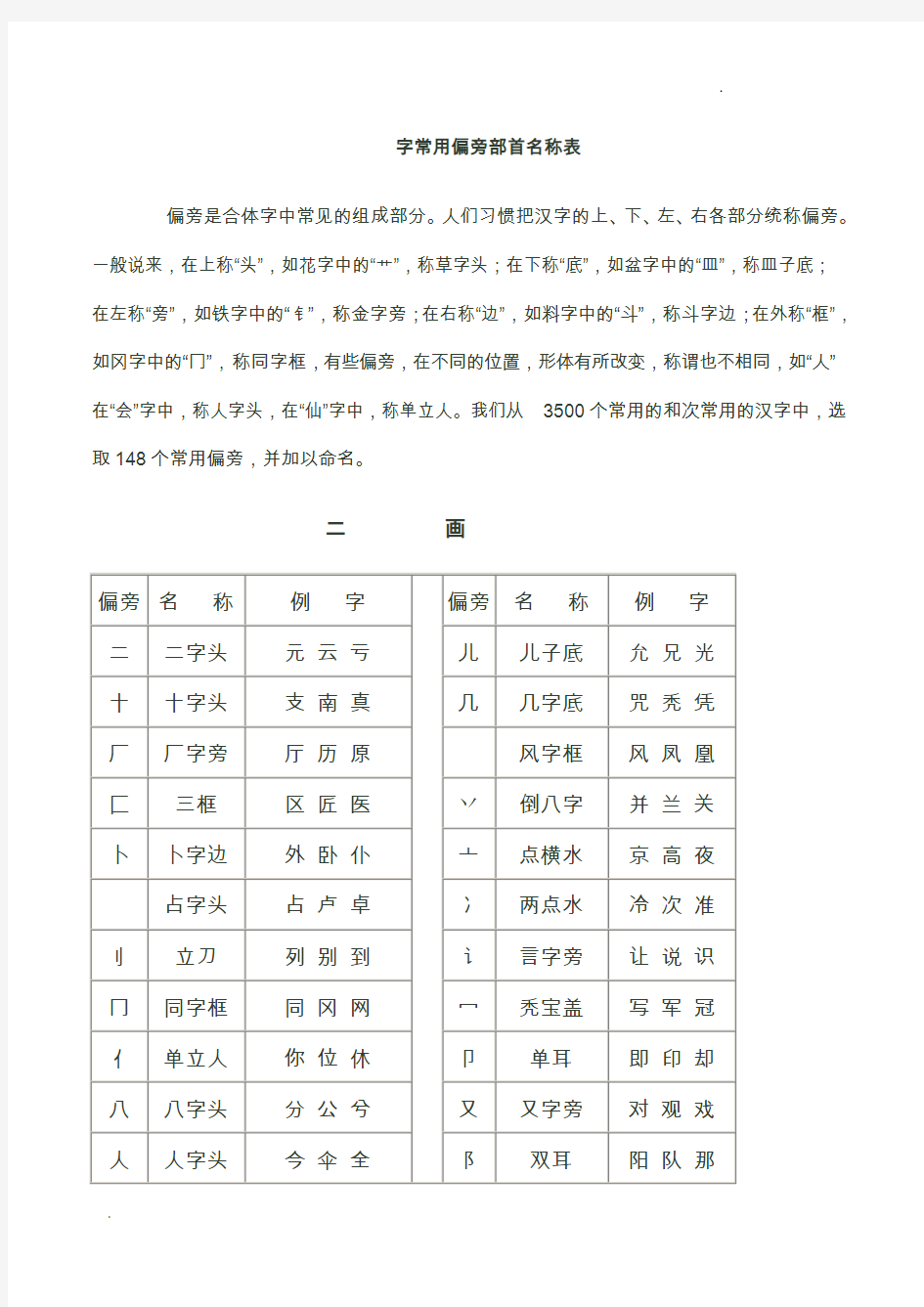 常用字偏旁部首大全名称表(完整版)