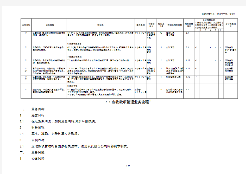 中石化全套内部控制系统制度财务管理体系文件