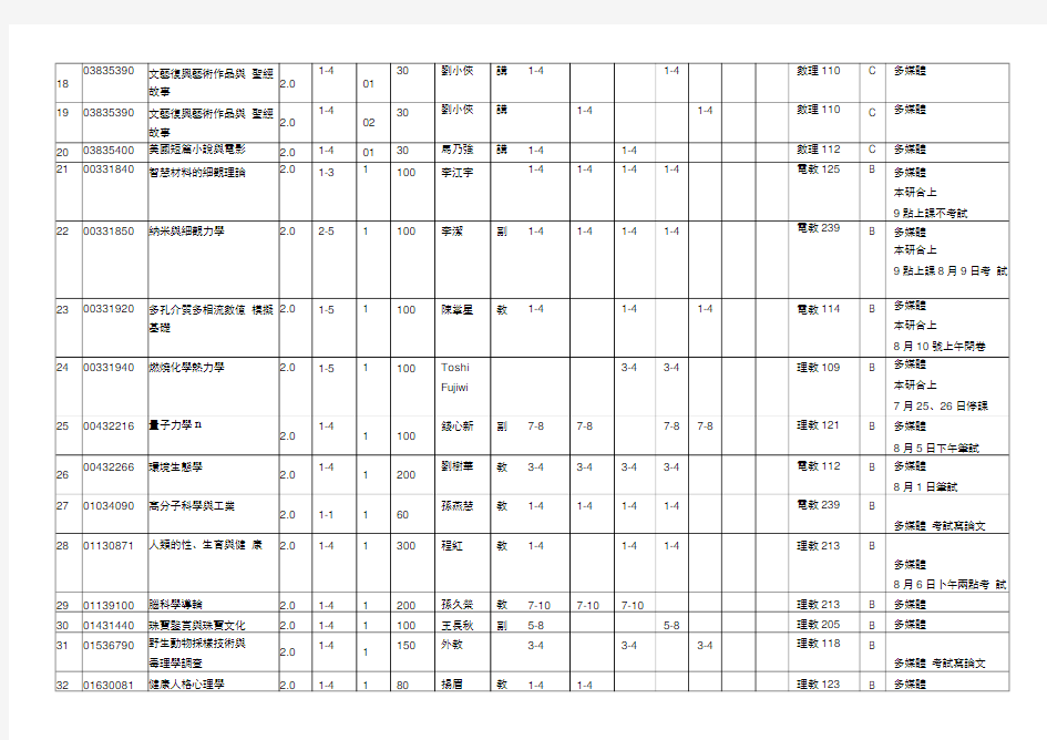 北京大学暑期学校课程表