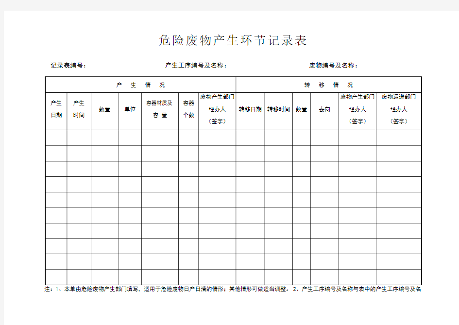 危险废物(危废)产生单位台账