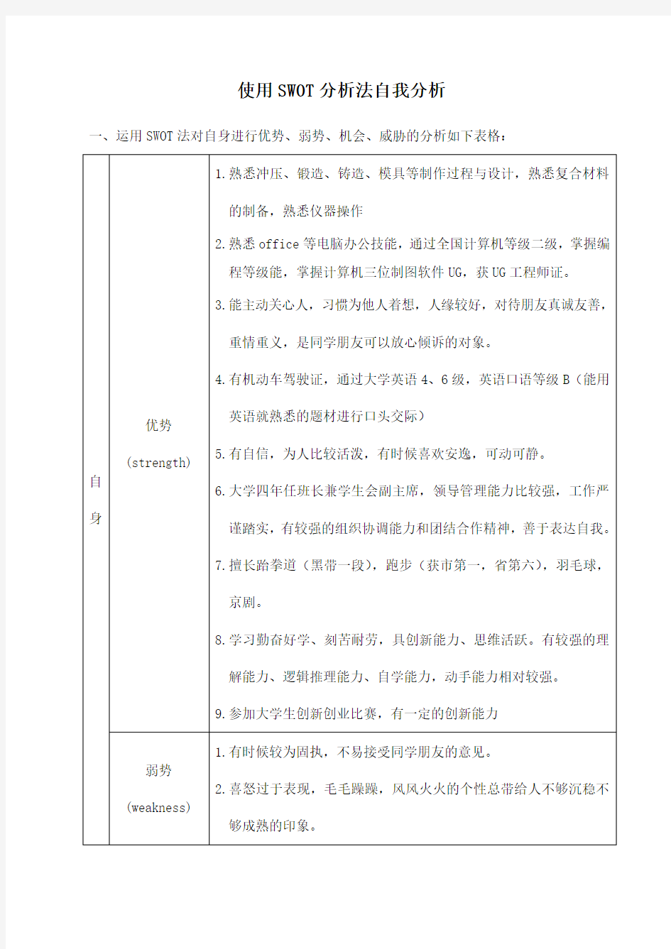 使用SWOT分析法自我分析 (2)