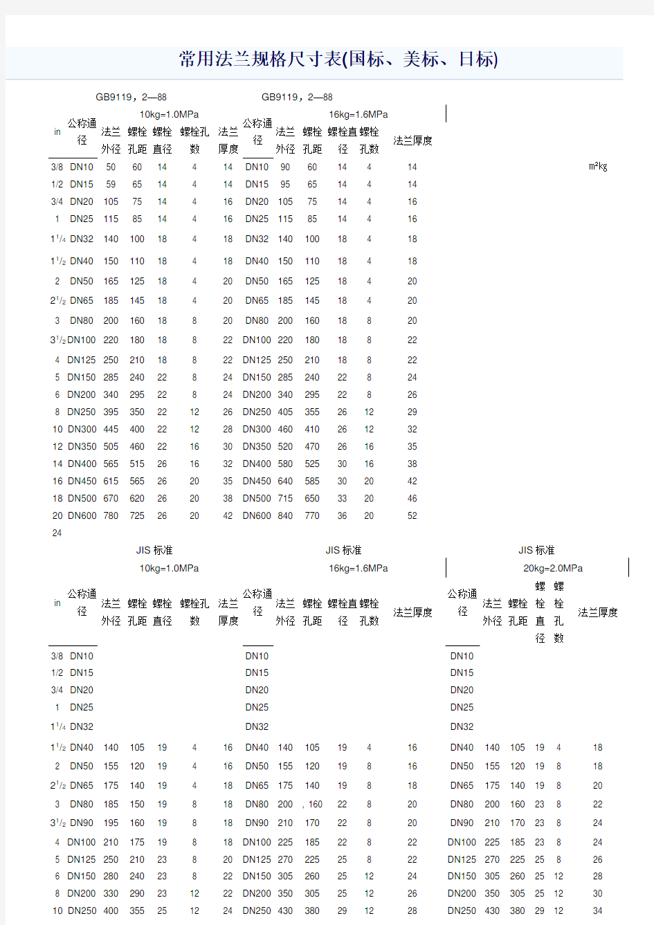 常用法兰规格尺寸表