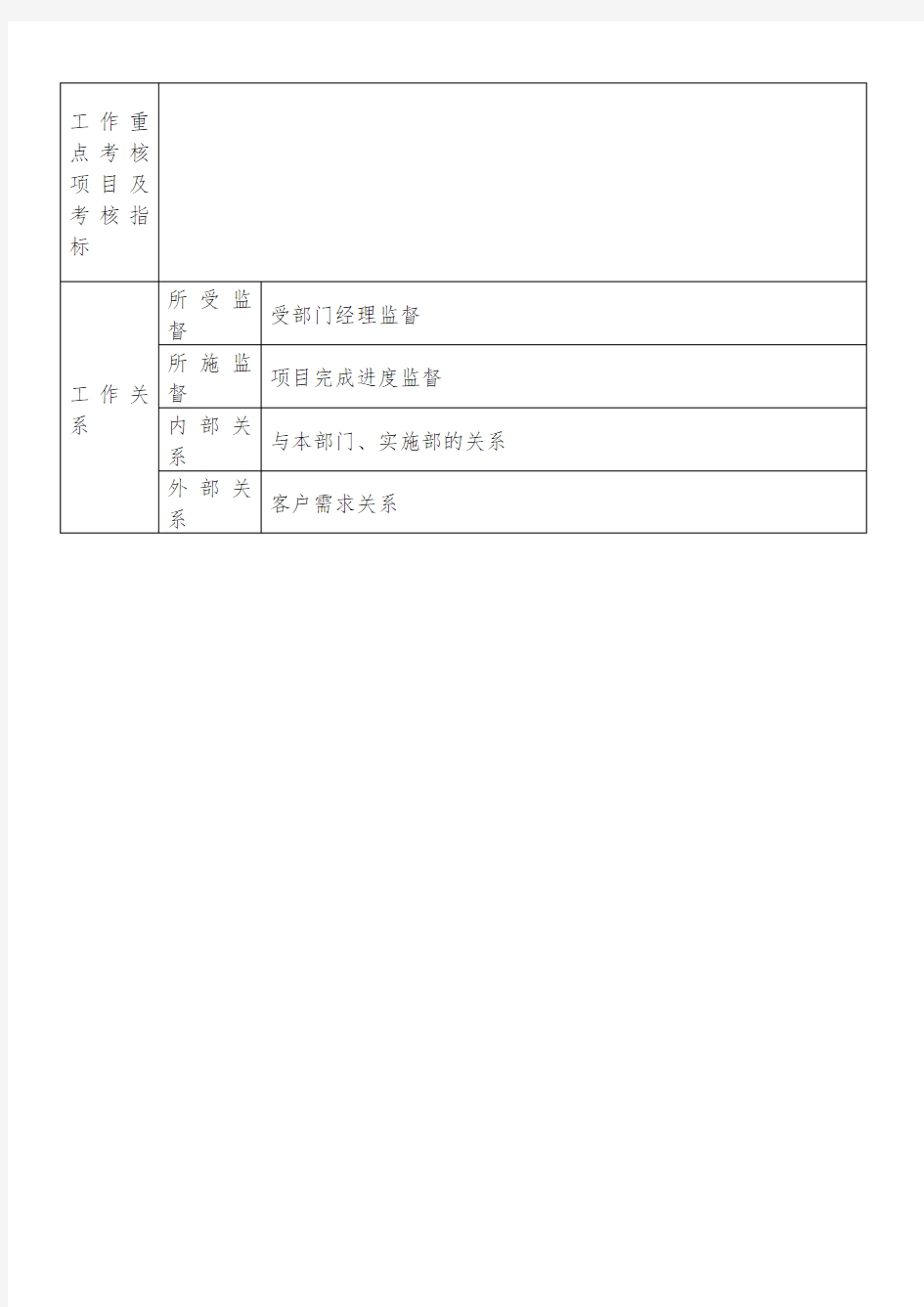 软件工程师岗位职责描述