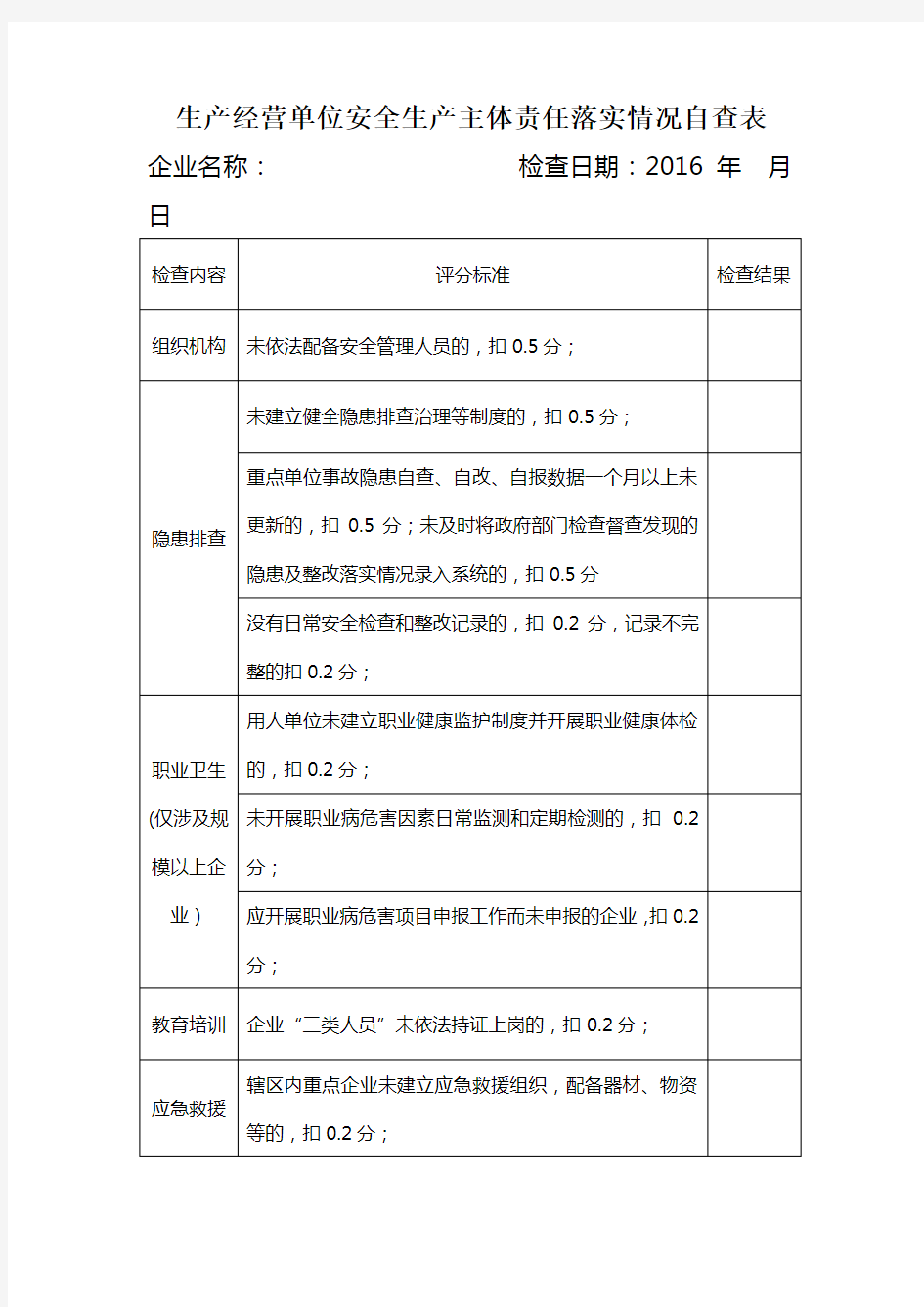 生产经营单位安全生产主体责任落实情况自查表