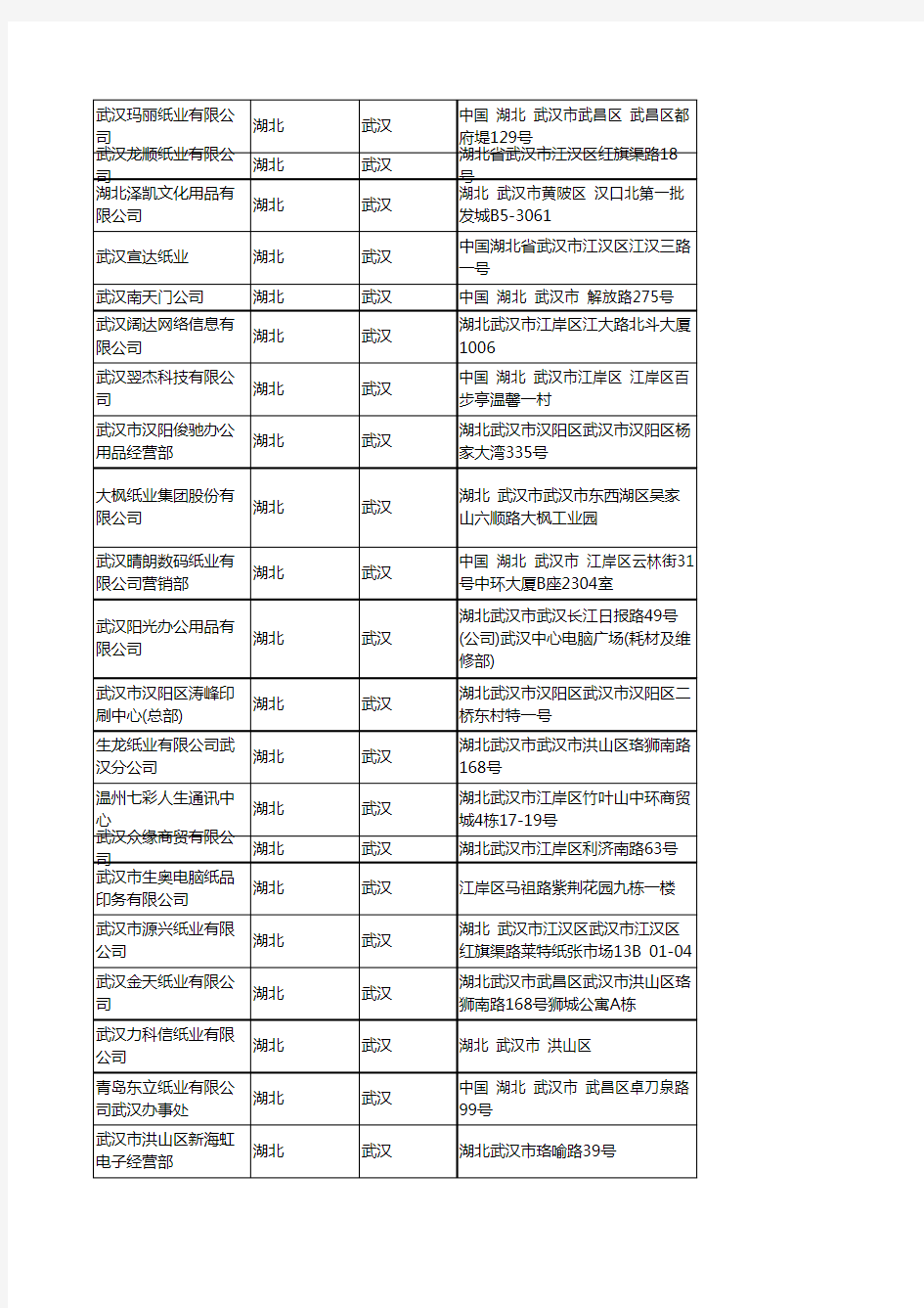 2020新版湖北武汉办公纸张企业公司名录名单黄页联系方式大全81家