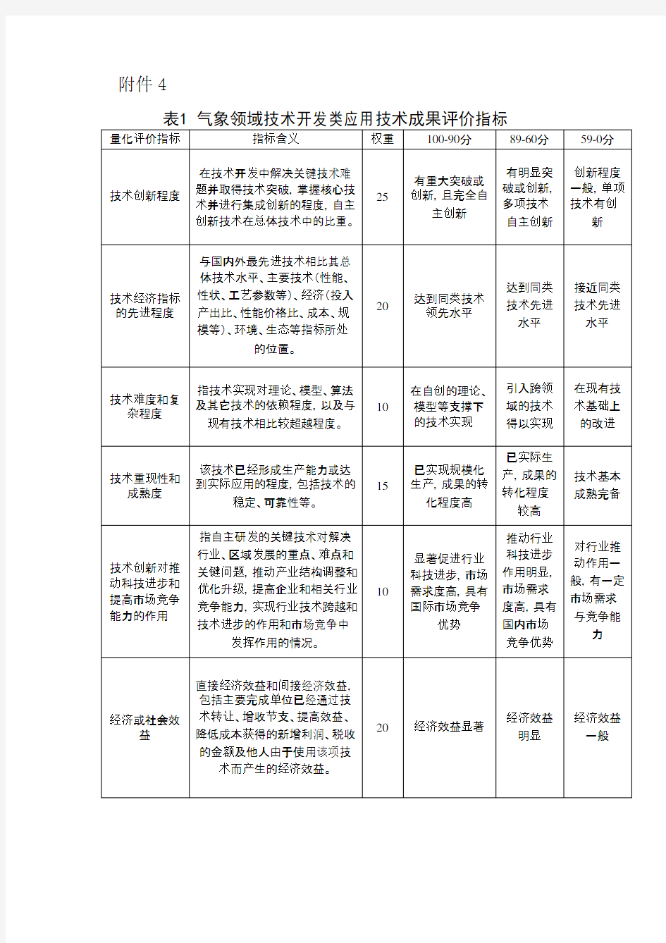 气象领域技术成果评价指标