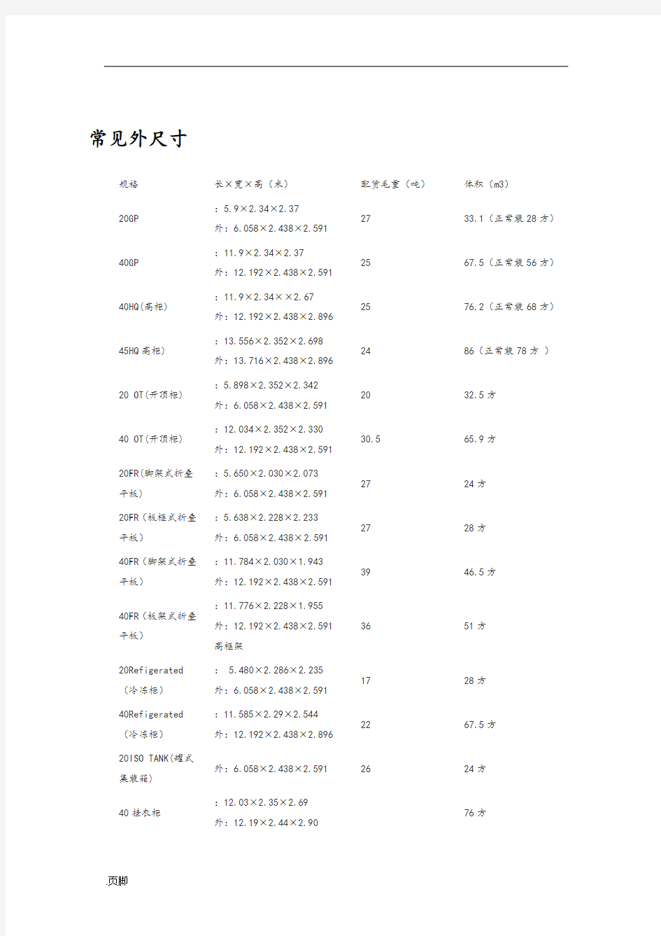 集装箱标准尺寸-集装箱标准尺寸一览表