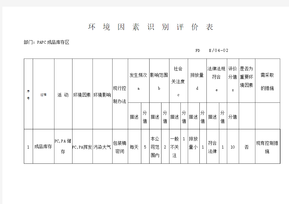 环境因素识别评价表及重要环境因素清单 MSDS 