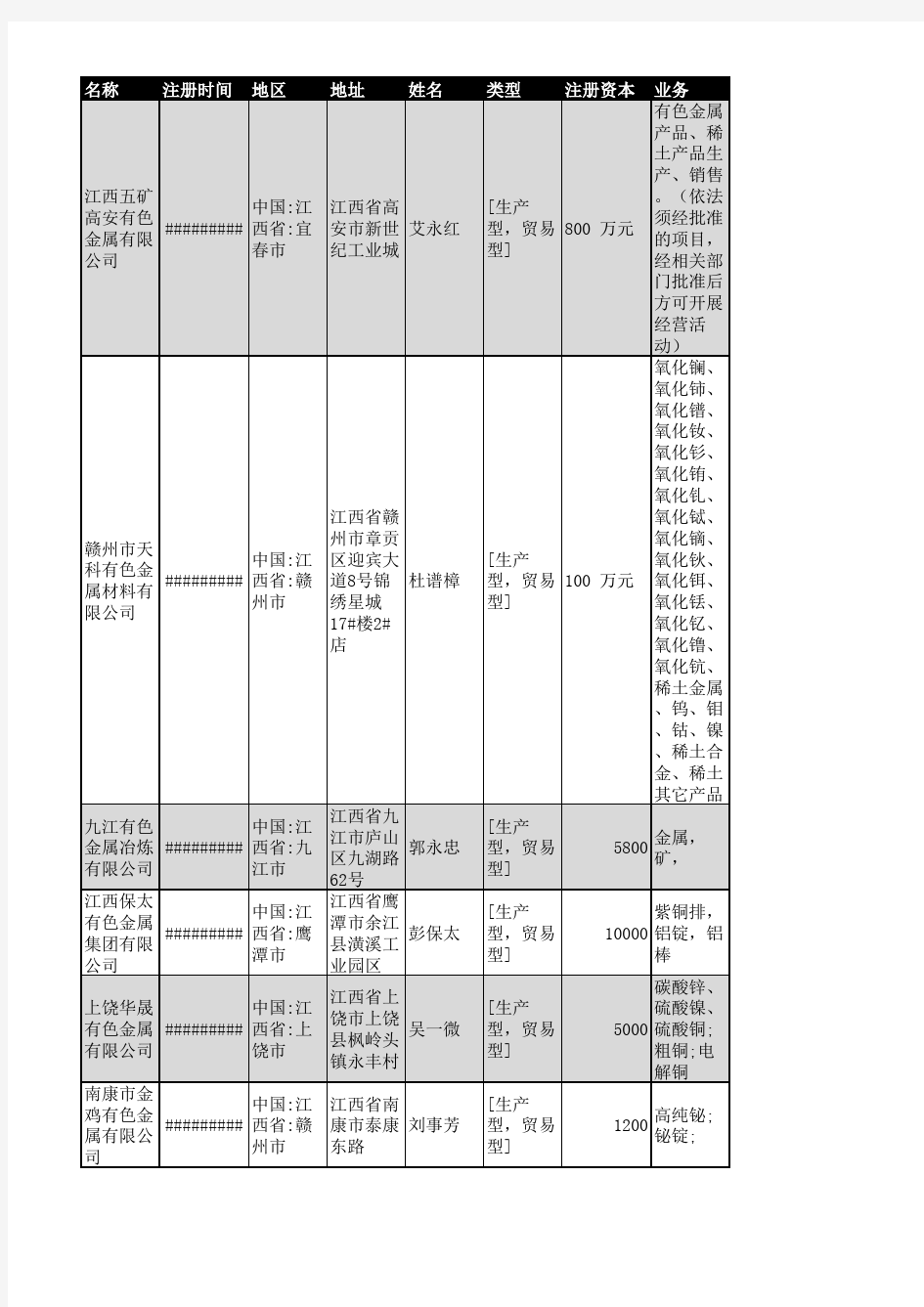 2018年江西省有色金属行业企业名录280家